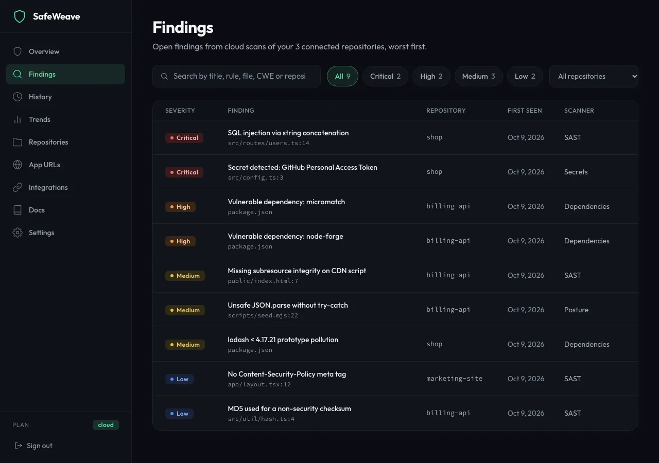 The Findings page with search and severity filters