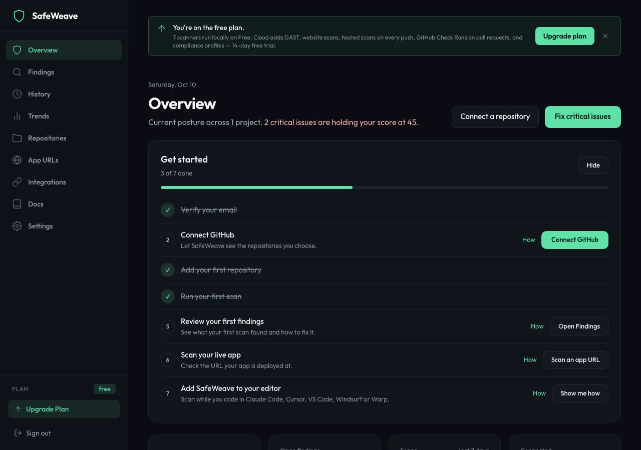 The Overview page with the Get started checklist at the top
