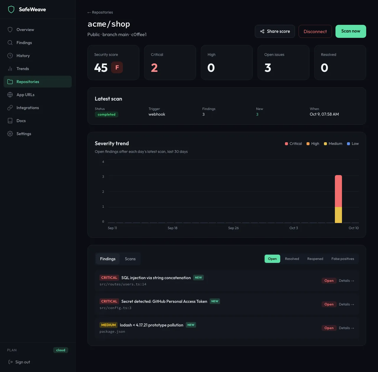 A repository page with its security score and findings