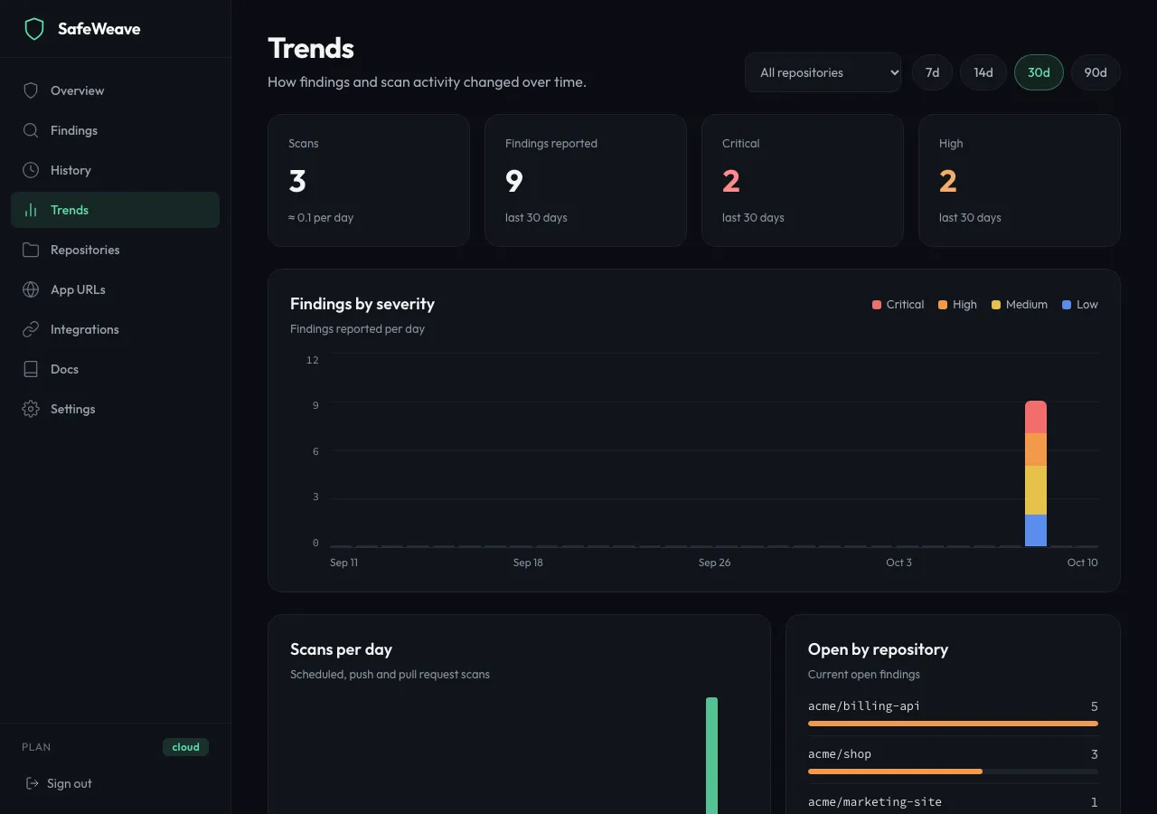 The Trends page